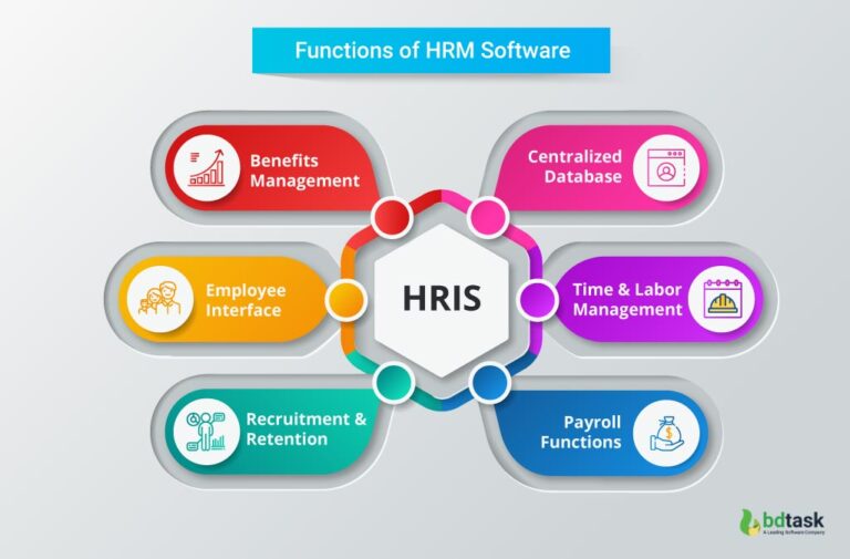 Benefits of Using HRIS in Workforce Management