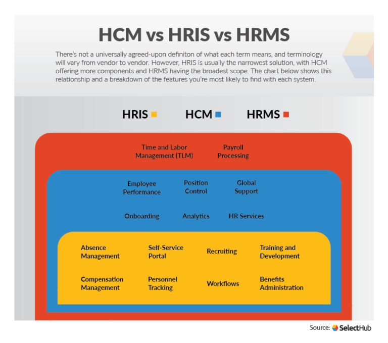 HRIS vs HRMS: Key Differences Explained