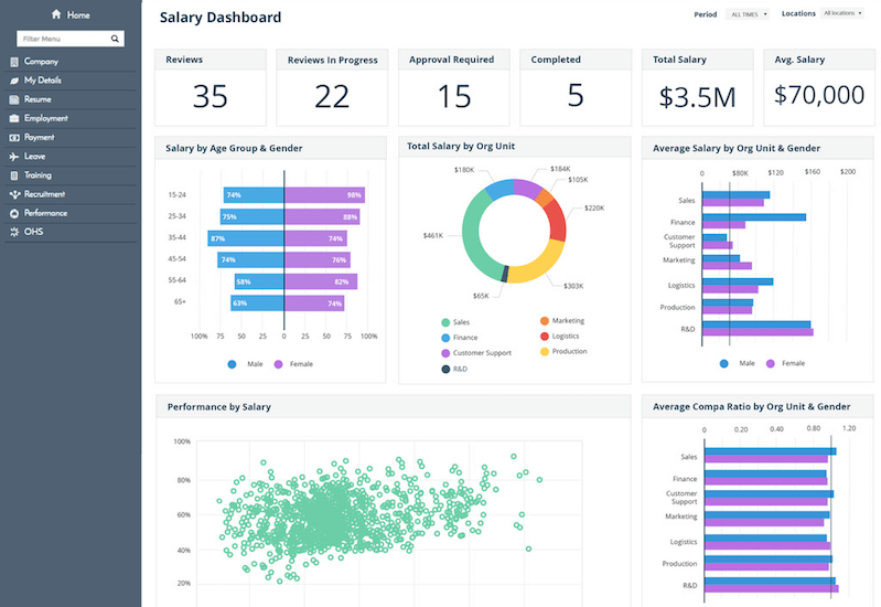 Best HRIS Platforms with Customizable Dashboards