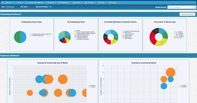 Best HRIS Platforms with Customizable Dashboards