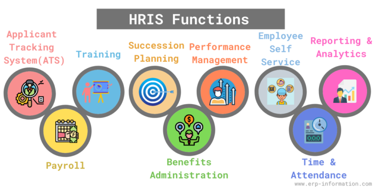 Best HRIS for Payroll, Time Tracking, and Benefits