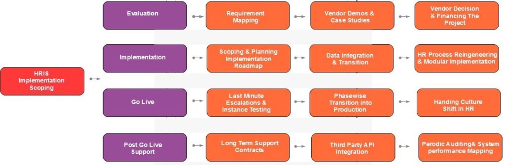 How to Transition from Manual HR Processes to HRIS