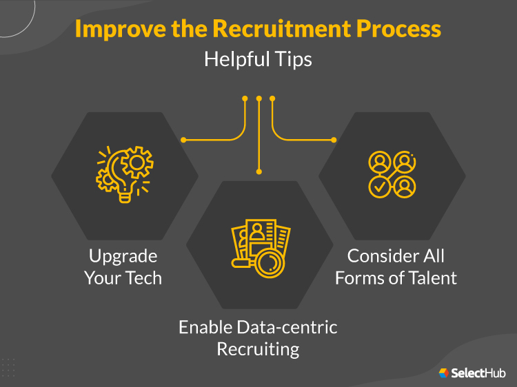 How HRIS Improves Recruitment and Onboarding Processes