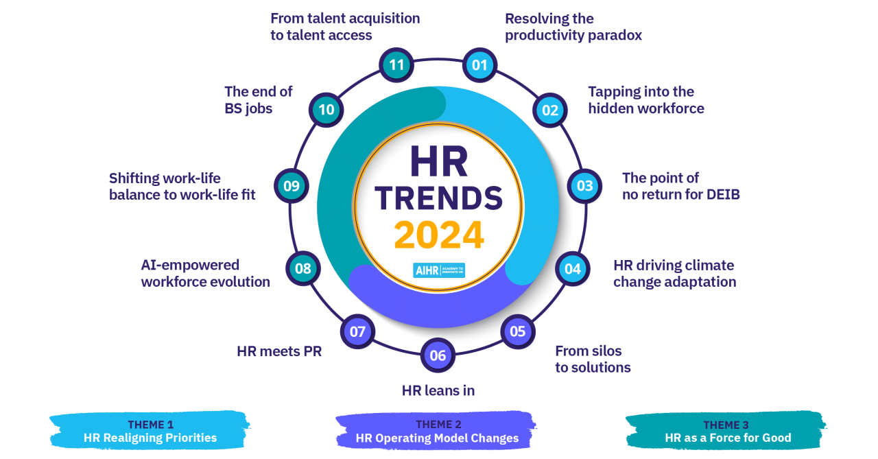 HRIS Trends Shaping the Future of HR in 2024