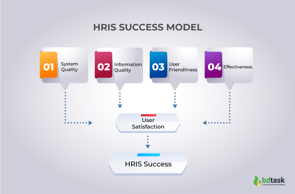 Key Features to Look for in HRIS Systems