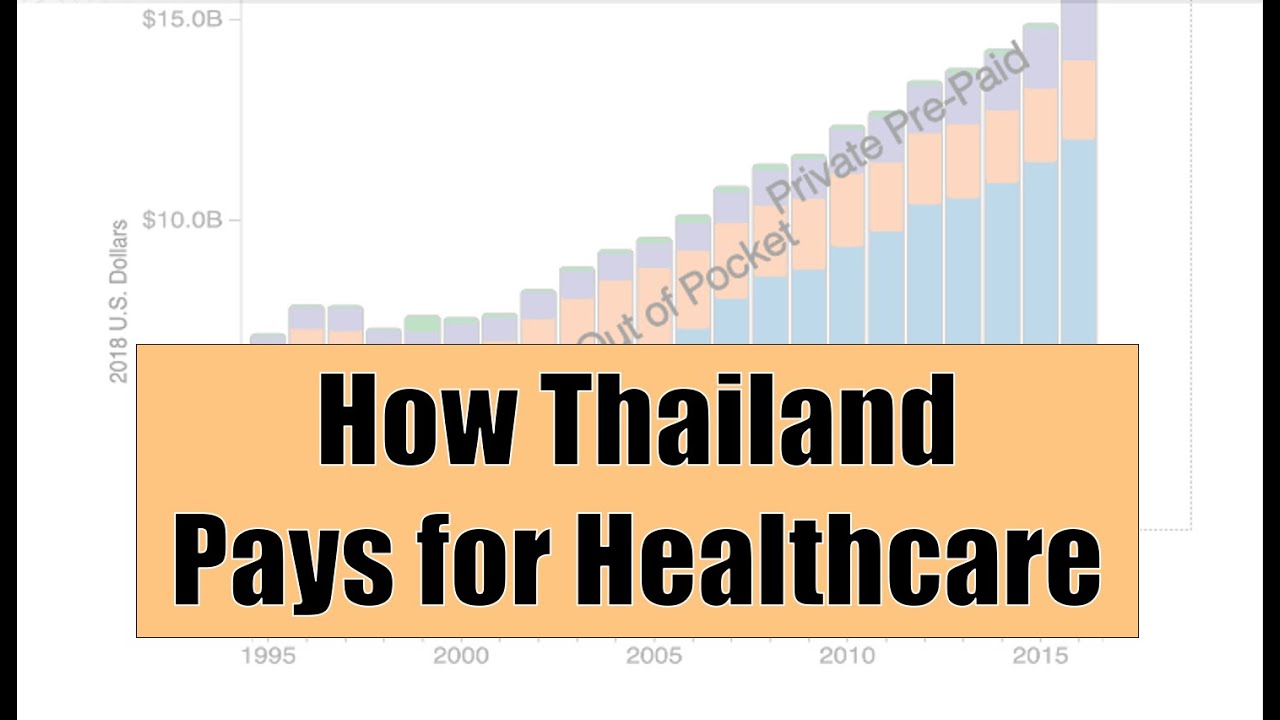 Health Insurance Plans in Thailand: Comprehensive Coverage Options