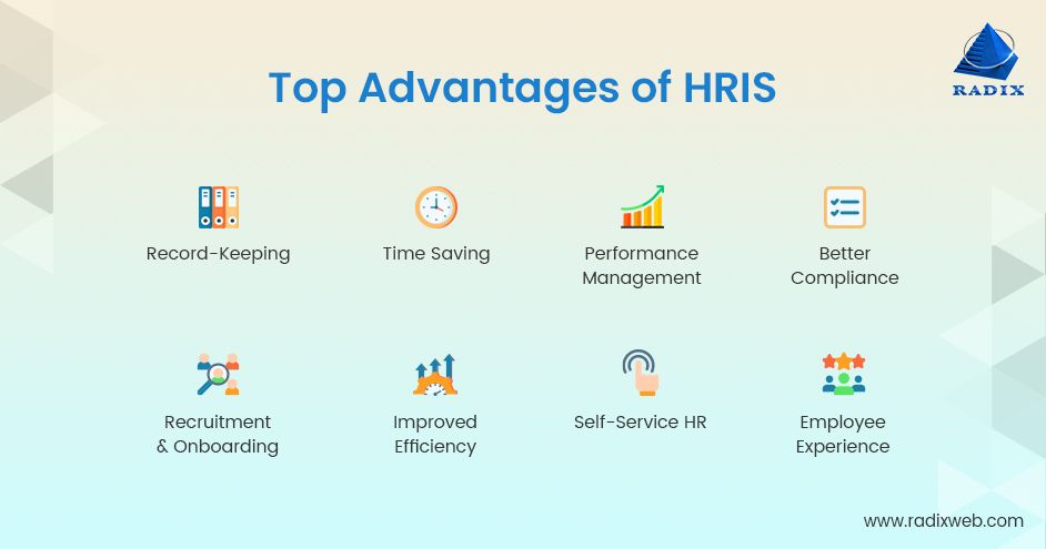 Benefits of Using HRIS in Workforce Management